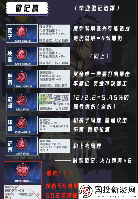 晶核赏金猎人徽记选择推荐