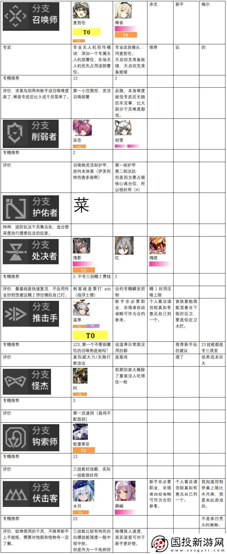 明日方舟干员强度排行是什么