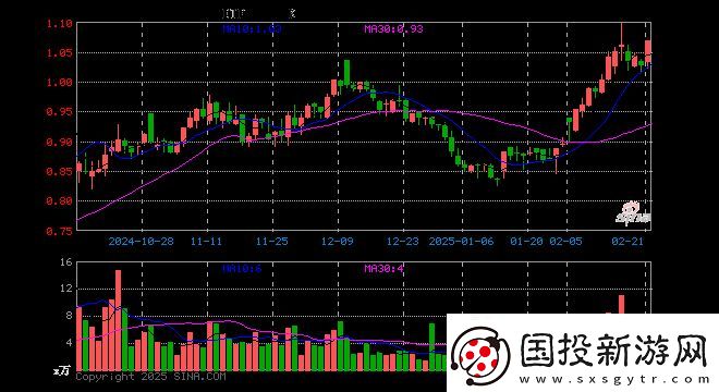 游戏传媒ETF