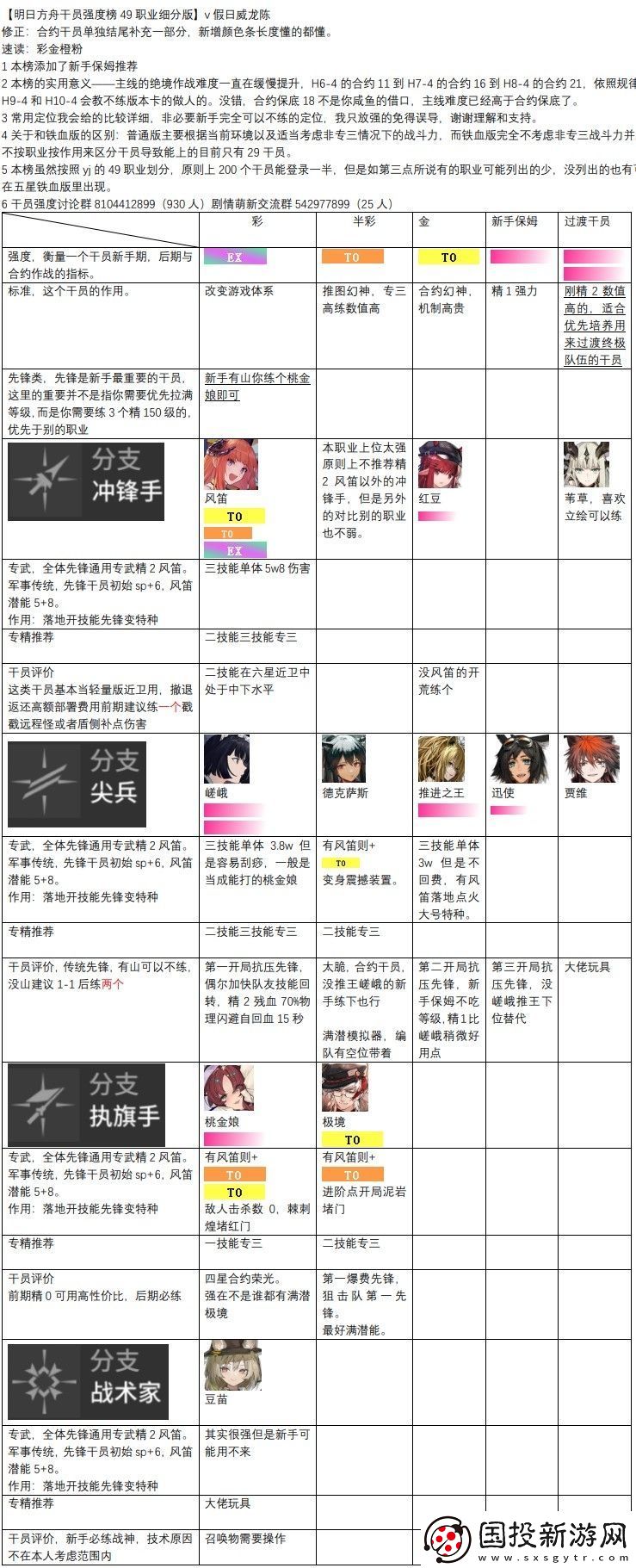 明日方舟干员强度排行是什么