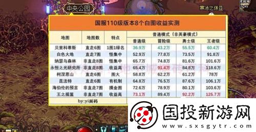 dnf110版本搬砖图收益怎么样