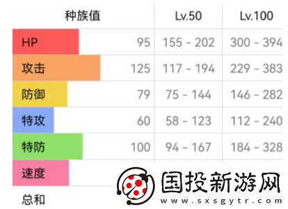 宝可梦朱紫暴鲤龙怎么配招