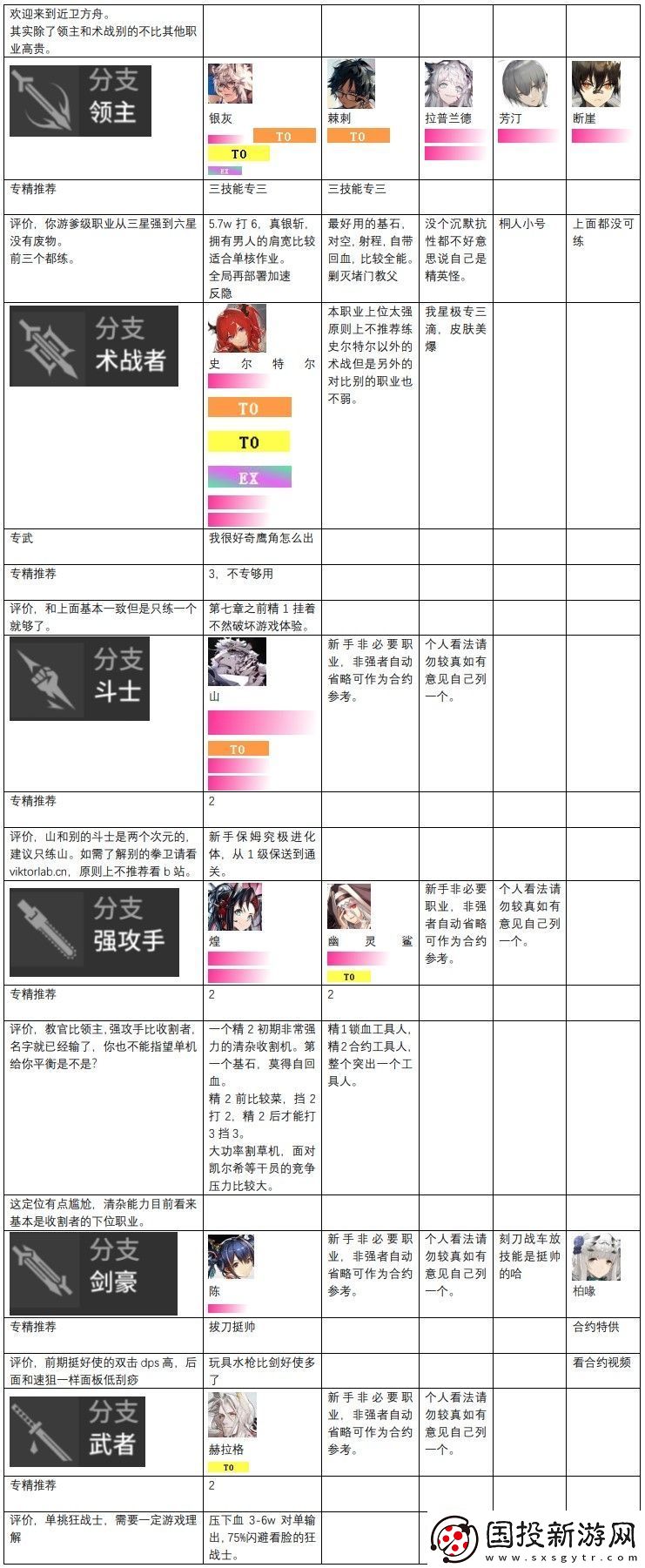 明日方舟干员强度排行是什么