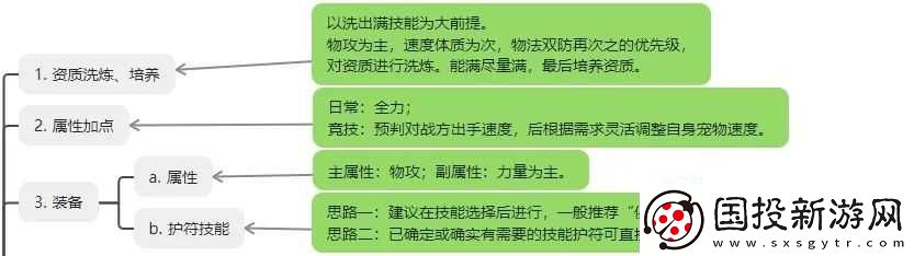 桃花源记免费三星『北斗』毕业养成手册