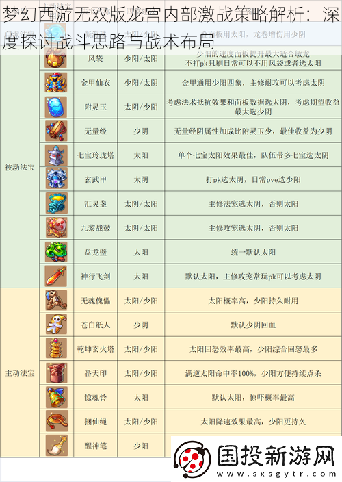 梦幻西游无双版龙宫内部激战策略解析