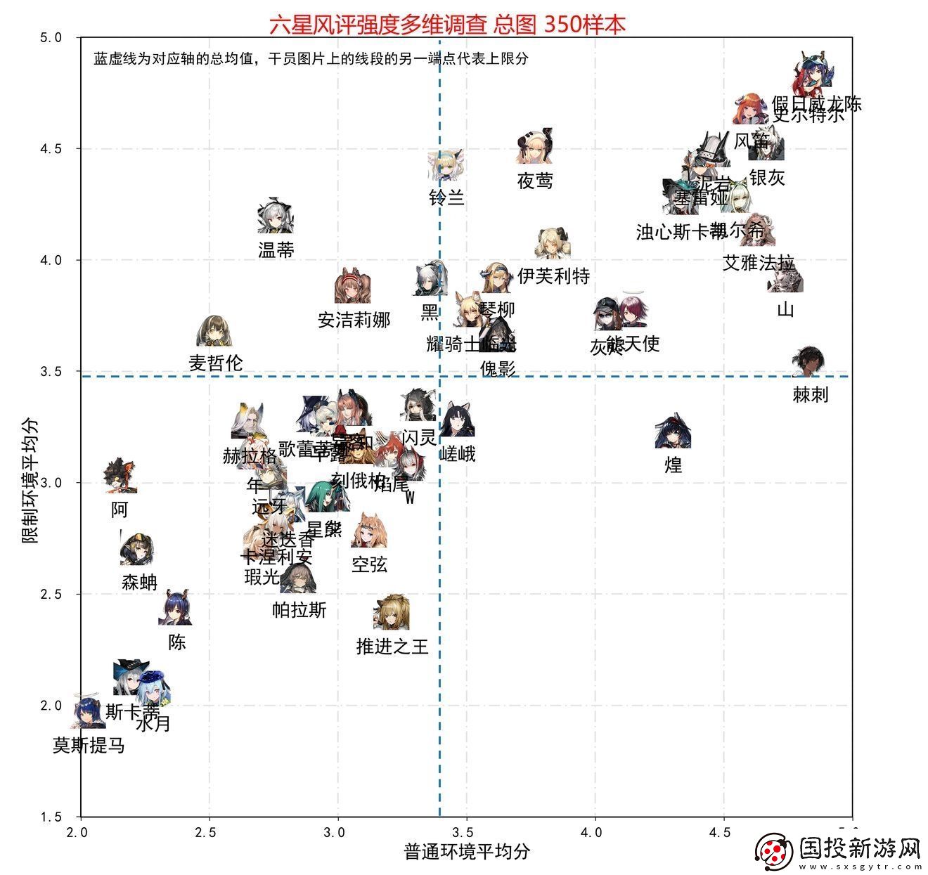 明日方舟干员强度排行是什么
