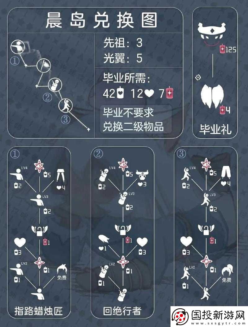 光遇瑜伽先祖究竟能兑换哪些珍稀物品
