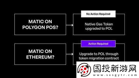 Polygon预计9/4升级POL!MATIC持有者需要注意什么