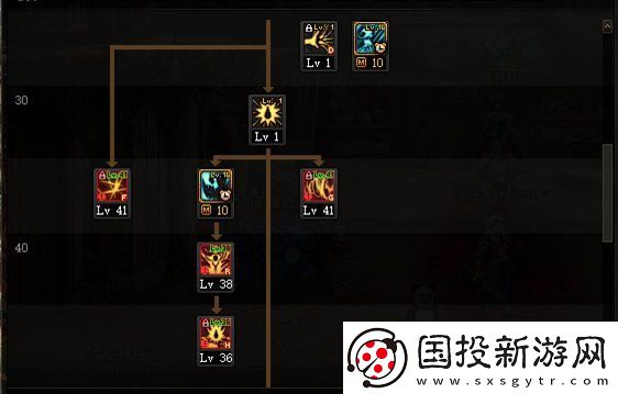 dnf110级版本红眼怎么加点