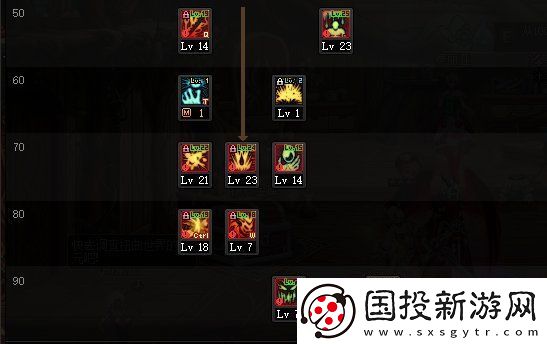 dnf110级版本红眼怎么加点
