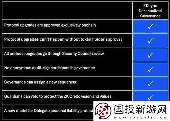速览ZKsync正式推出的链上治理系统