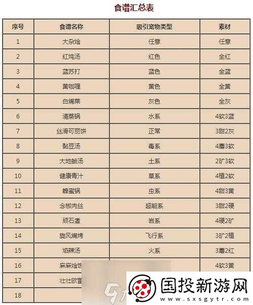 如何制作宝可梦探险寻宝中的肯泰罗美食