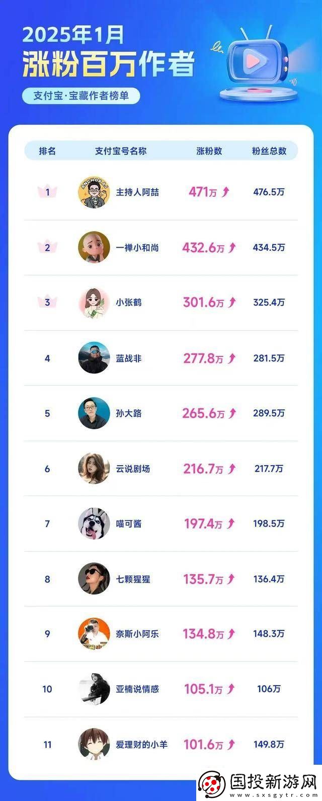 不知名的短视频博主