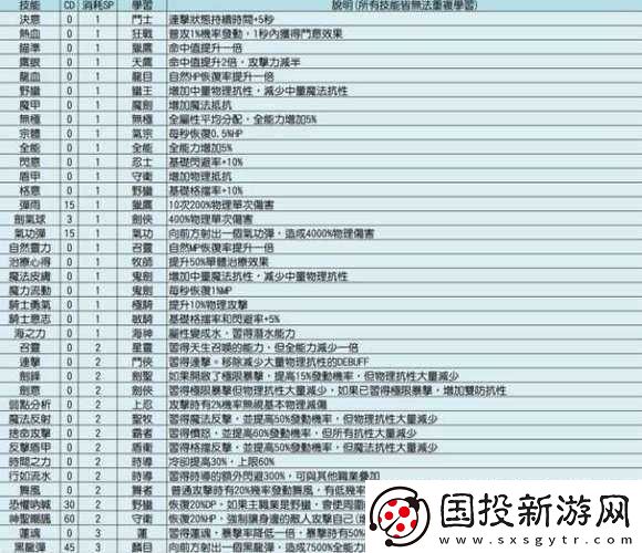 龙之气息新手入门全解析