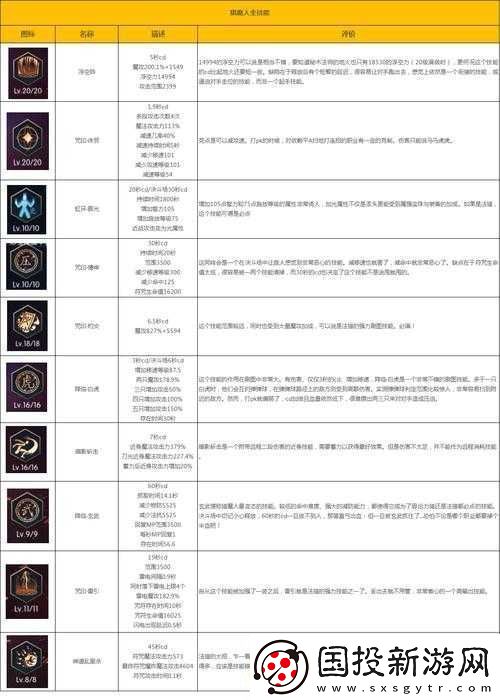 阿拉德之怒秘术师如何加点