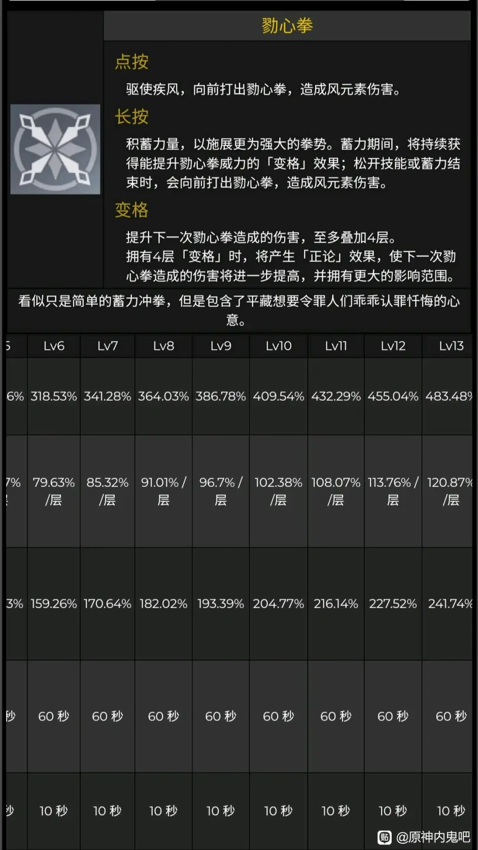 原神鹿野苑平藏技能效果