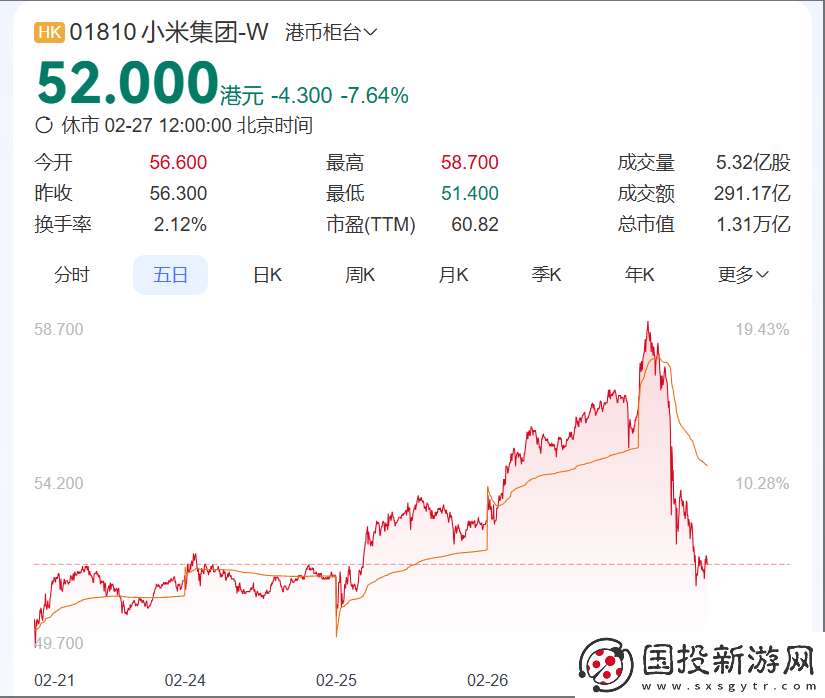 小米股价大起大落