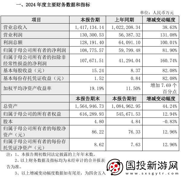 九号公司2024年业绩大增