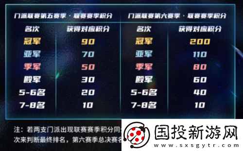 2025狼人杀门派联赛第五赛季常规赛正式开赛