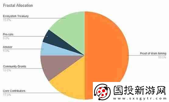 Mempool创始人