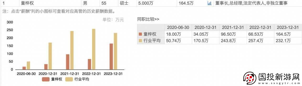 诺泰生物2024年净利大增146%