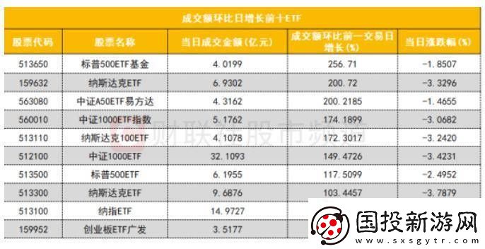 【数据看盘】IM期指多头大幅加仓
