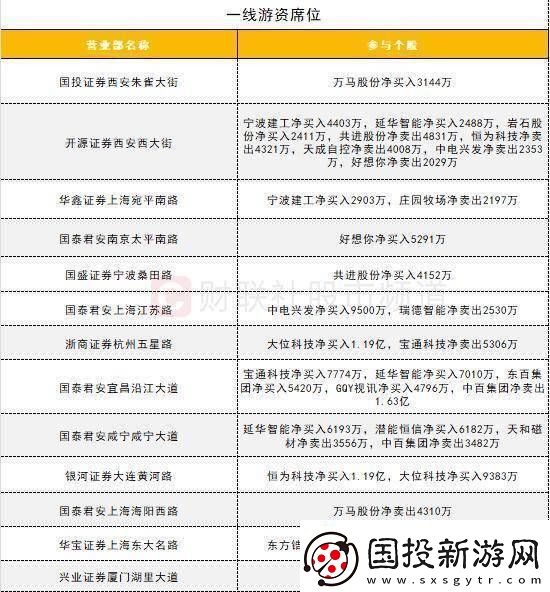 数据看盘IM期指多头大幅加仓
