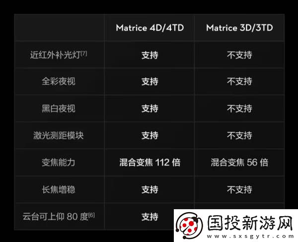 大疆机场3发布