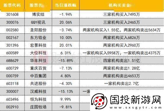 数据看盘IM期指多头大幅加仓