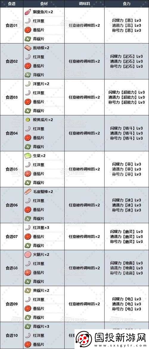 走路草食谱大揭秘