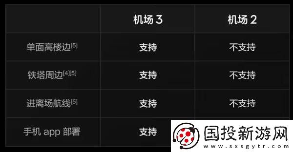 大疆机场3发布