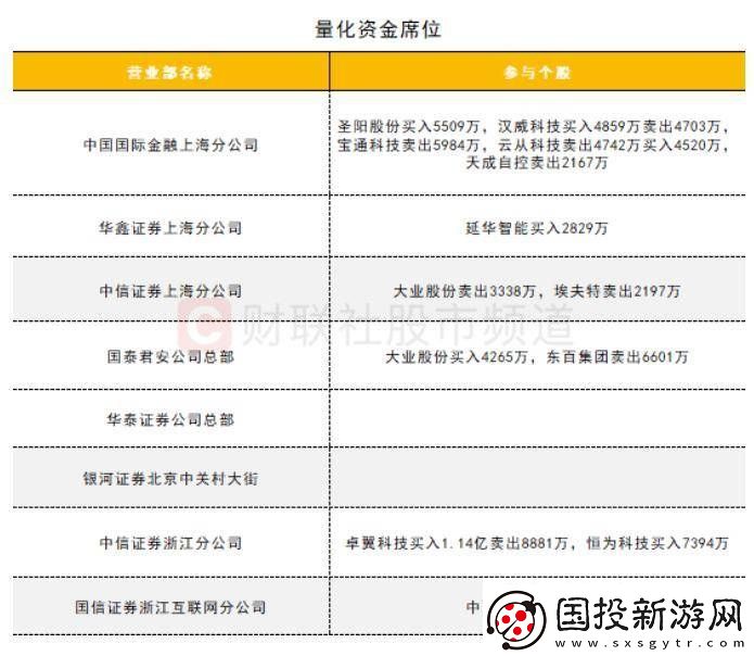 【数据看盘】IM期指多头大幅加仓