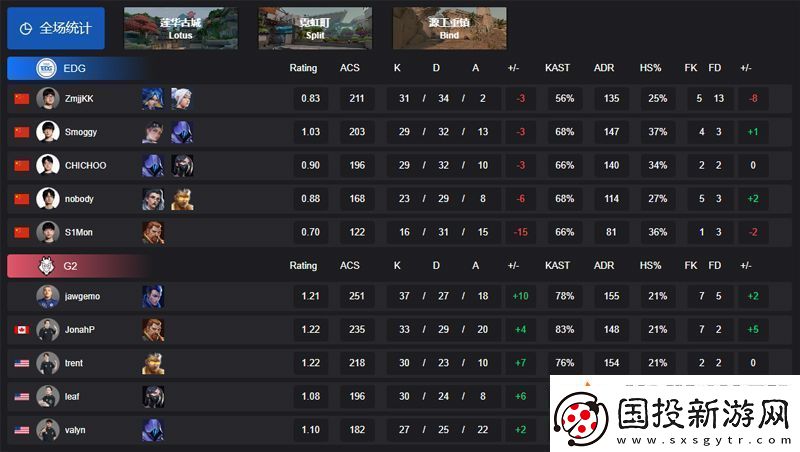 【曼谷大师赛】EDG02G2胜者组决赛