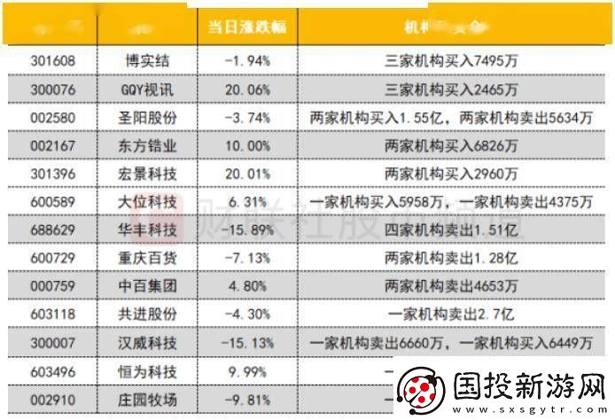 【数据看盘】IM期指多头大幅加仓