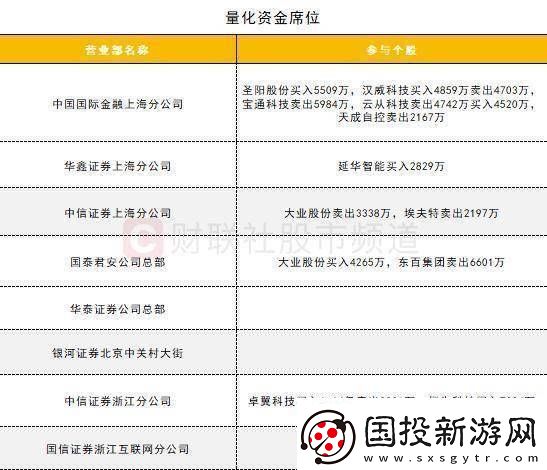 数据看盘IM期指多头大幅加仓