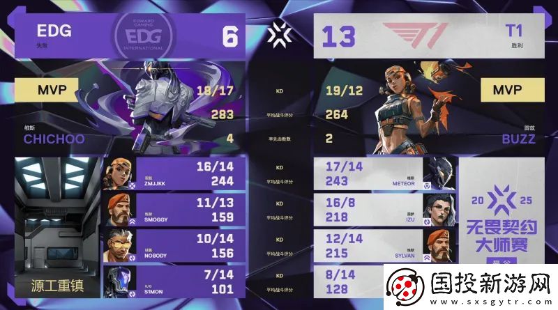 【曼谷大师赛】EDG