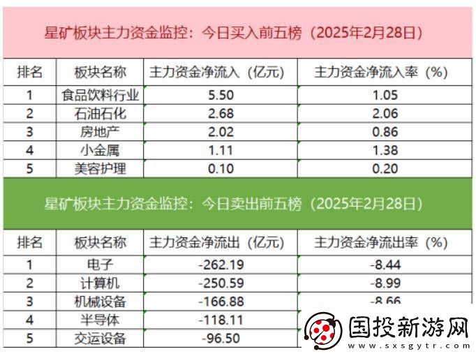 【数据看盘】IM期指多头大幅加仓