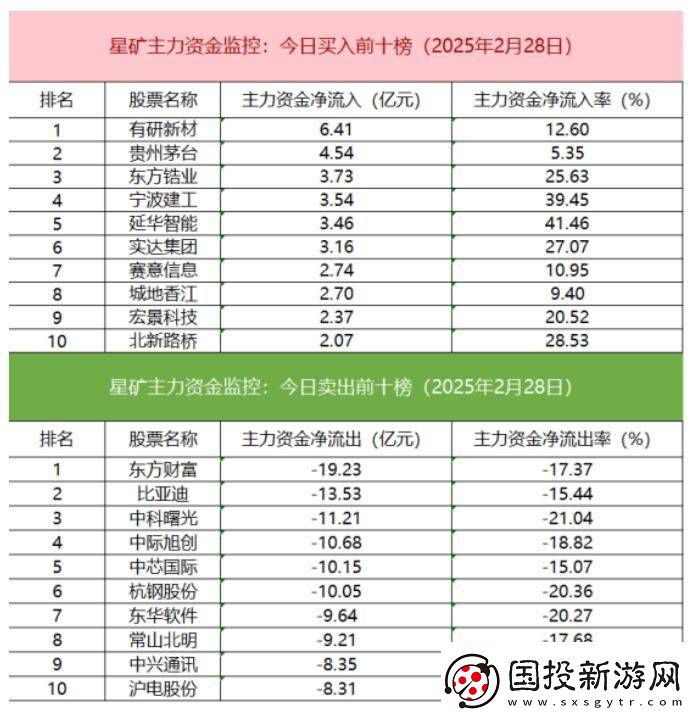 【数据看盘】IM期指多头大幅加仓