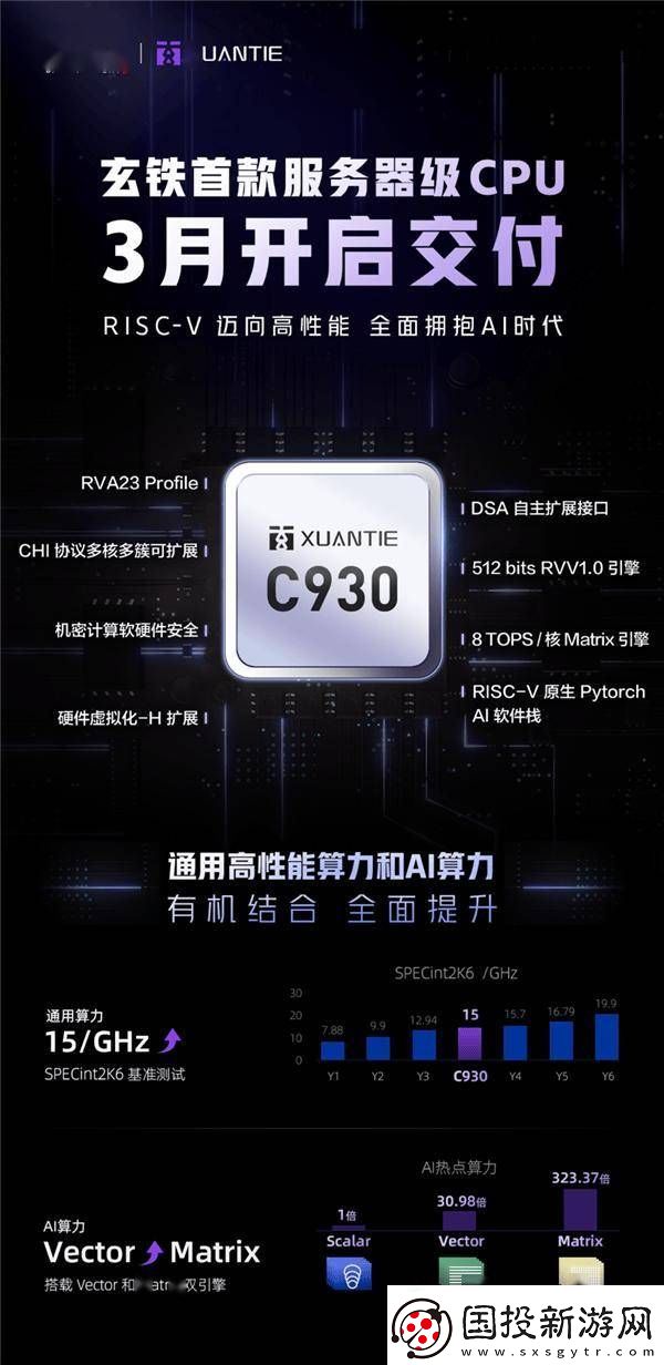 阿里达摩院玄铁C930服务器级处理器即将面世