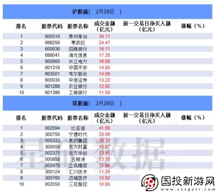 【数据看盘】IM期指多头大幅加仓