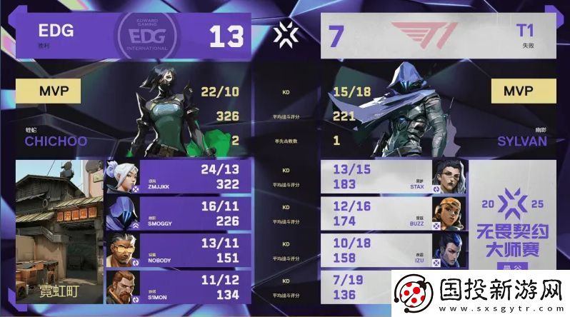 【曼谷大师赛】EDG