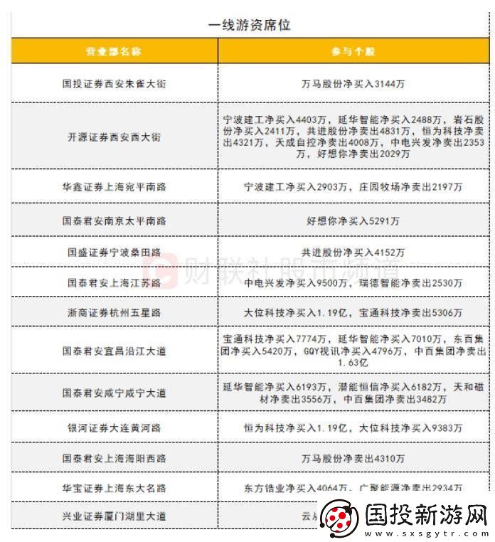 【数据看盘】IM期指多头大幅加仓