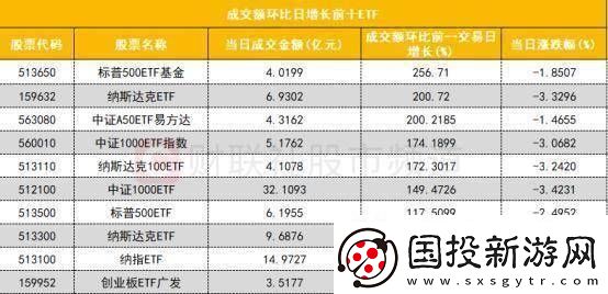 数据看盘IM期指多头大幅加仓