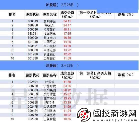 数据看盘IM期指多头大幅加仓