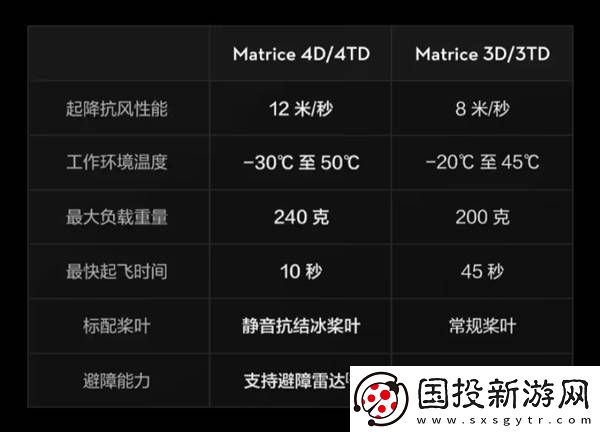 大疆机场3发布