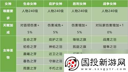 u200b全新玩法曝光风暴魔域2四女神降临卡城