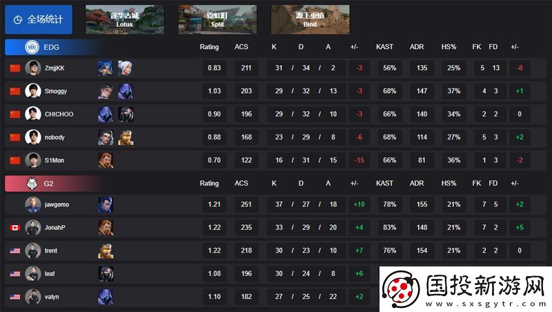【曼谷大师赛】EDG