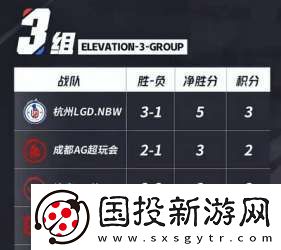 LGD、RW侠争S