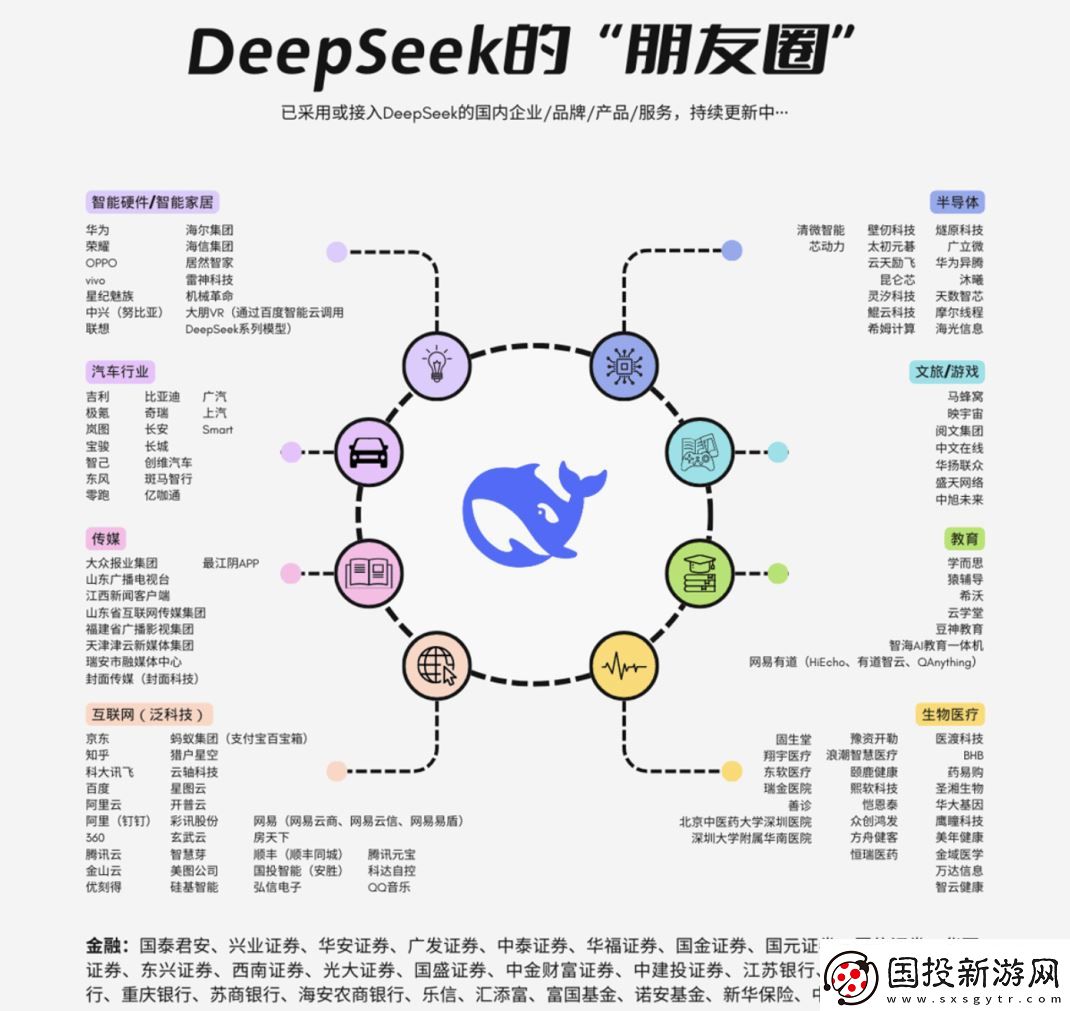 AI新星DeepSeek与互联网巨头