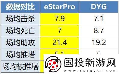 LGD、RW侠争S